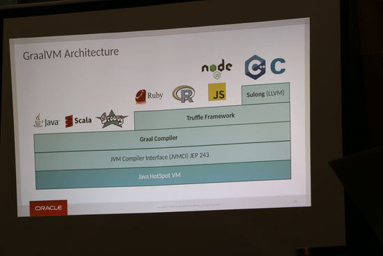 OpenAlt – přednáška o GraalVM – červen 2019